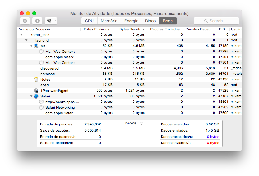 Monitor de Actividade