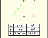 Visual Vectors
